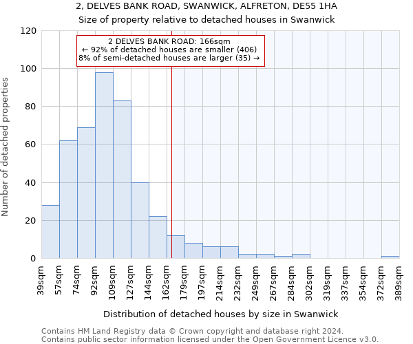2, DELVES BANK ROAD, SWANWICK, ALFRETON, DE55 1HA: Size of property relative to detached houses in Swanwick