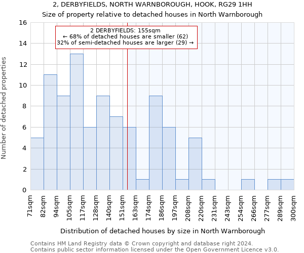 2, DERBYFIELDS, NORTH WARNBOROUGH, HOOK, RG29 1HH: Size of property relative to detached houses in North Warnborough