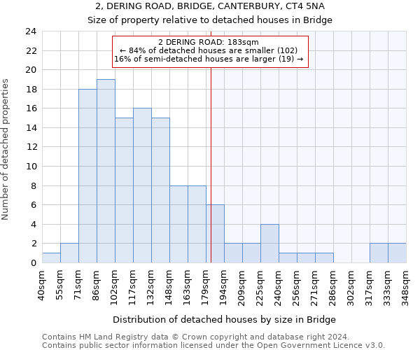 2, DERING ROAD, BRIDGE, CANTERBURY, CT4 5NA: Size of property relative to detached houses in Bridge