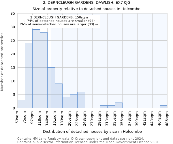 2, DERNCLEUGH GARDENS, DAWLISH, EX7 0JG: Size of property relative to detached houses in Holcombe