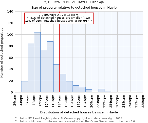 2, DEROWEN DRIVE, HAYLE, TR27 4JN: Size of property relative to detached houses in Hayle