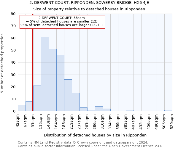2, DERWENT COURT, RIPPONDEN, SOWERBY BRIDGE, HX6 4JE: Size of property relative to detached houses in Ripponden