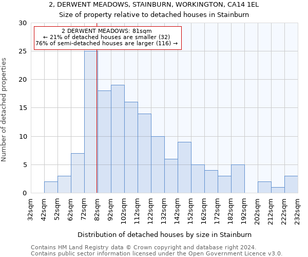 2, DERWENT MEADOWS, STAINBURN, WORKINGTON, CA14 1EL: Size of property relative to detached houses in Stainburn