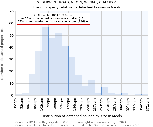 2, DERWENT ROAD, MEOLS, WIRRAL, CH47 8XZ: Size of property relative to detached houses in Meols