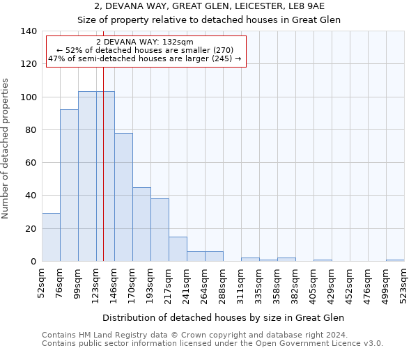 2, DEVANA WAY, GREAT GLEN, LEICESTER, LE8 9AE: Size of property relative to detached houses in Great Glen