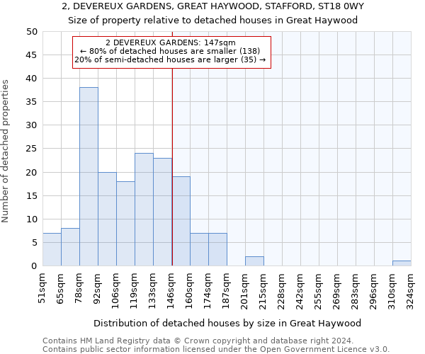 2, DEVEREUX GARDENS, GREAT HAYWOOD, STAFFORD, ST18 0WY: Size of property relative to detached houses in Great Haywood