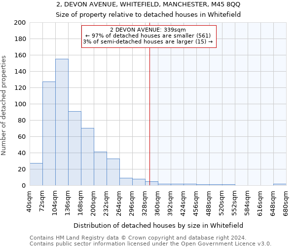 2, DEVON AVENUE, WHITEFIELD, MANCHESTER, M45 8QQ: Size of property relative to detached houses in Whitefield