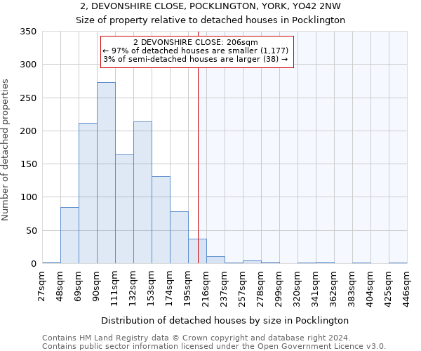 2, DEVONSHIRE CLOSE, POCKLINGTON, YORK, YO42 2NW: Size of property relative to detached houses in Pocklington