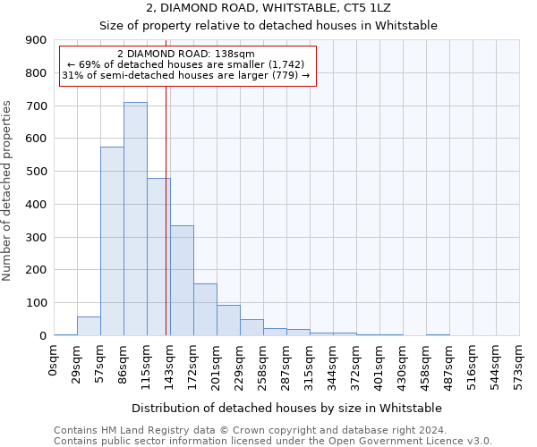 2, DIAMOND ROAD, WHITSTABLE, CT5 1LZ: Size of property relative to detached houses in Whitstable