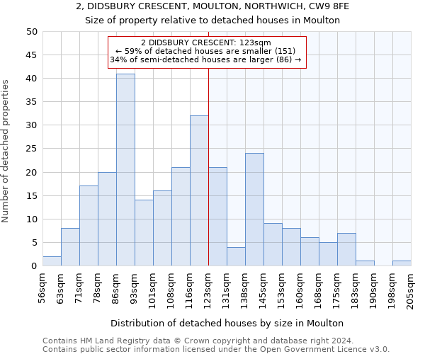 2, DIDSBURY CRESCENT, MOULTON, NORTHWICH, CW9 8FE: Size of property relative to detached houses in Moulton