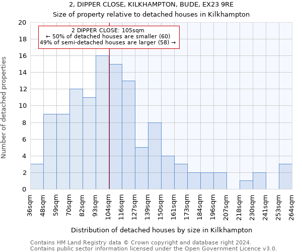 2, DIPPER CLOSE, KILKHAMPTON, BUDE, EX23 9RE: Size of property relative to detached houses in Kilkhampton