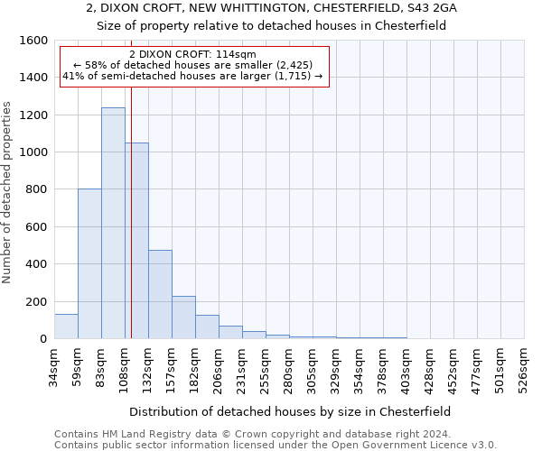 2, DIXON CROFT, NEW WHITTINGTON, CHESTERFIELD, S43 2GA: Size of property relative to detached houses in Chesterfield