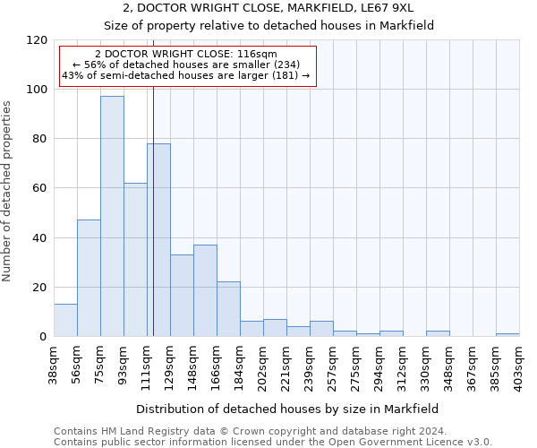 2, DOCTOR WRIGHT CLOSE, MARKFIELD, LE67 9XL: Size of property relative to detached houses in Markfield