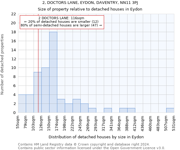 2, DOCTORS LANE, EYDON, DAVENTRY, NN11 3PJ: Size of property relative to detached houses in Eydon