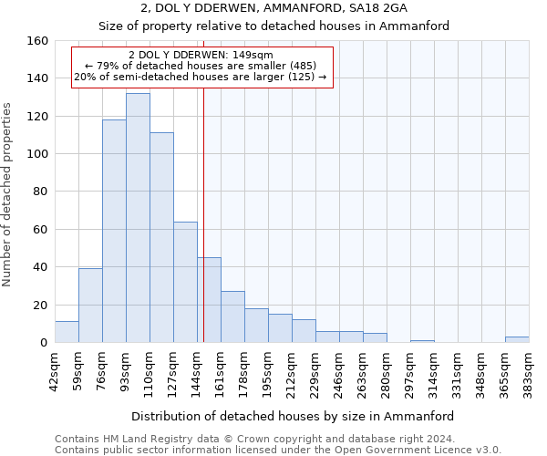 2, DOL Y DDERWEN, AMMANFORD, SA18 2GA: Size of property relative to detached houses in Ammanford
