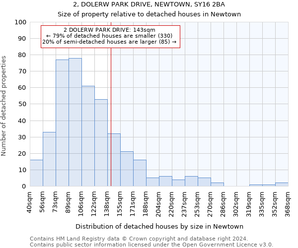 2, DOLERW PARK DRIVE, NEWTOWN, SY16 2BA: Size of property relative to detached houses in Newtown