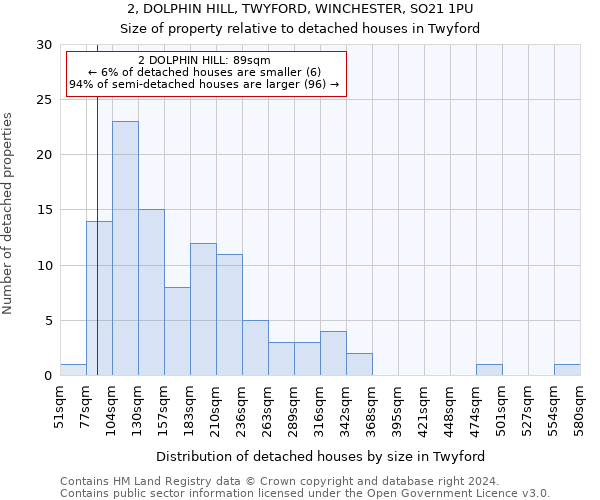 2, DOLPHIN HILL, TWYFORD, WINCHESTER, SO21 1PU: Size of property relative to detached houses in Twyford