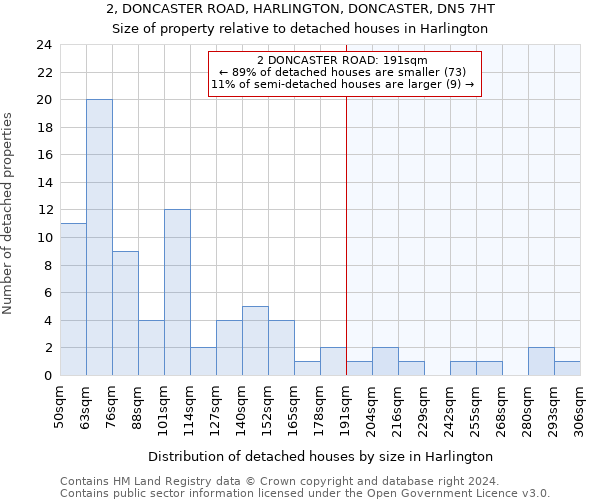 2, DONCASTER ROAD, HARLINGTON, DONCASTER, DN5 7HT: Size of property relative to detached houses in Harlington