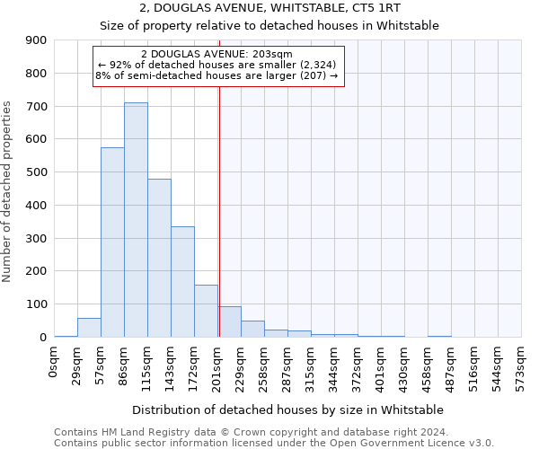 2, DOUGLAS AVENUE, WHITSTABLE, CT5 1RT: Size of property relative to detached houses in Whitstable