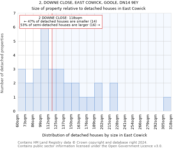 2, DOWNE CLOSE, EAST COWICK, GOOLE, DN14 9EY: Size of property relative to detached houses in East Cowick