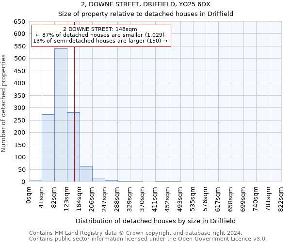 2, DOWNE STREET, DRIFFIELD, YO25 6DX: Size of property relative to detached houses in Driffield