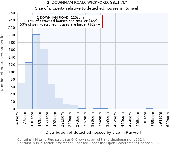 2, DOWNHAM ROAD, WICKFORD, SS11 7LY: Size of property relative to detached houses in Runwell