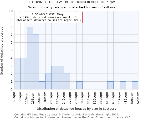 2, DOWNS CLOSE, EASTBURY, HUNGERFORD, RG17 7JW: Size of property relative to detached houses in Eastbury