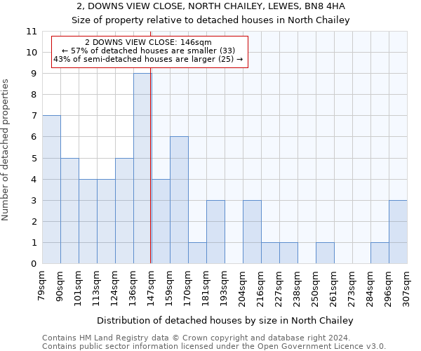 2, DOWNS VIEW CLOSE, NORTH CHAILEY, LEWES, BN8 4HA: Size of property relative to detached houses in North Chailey