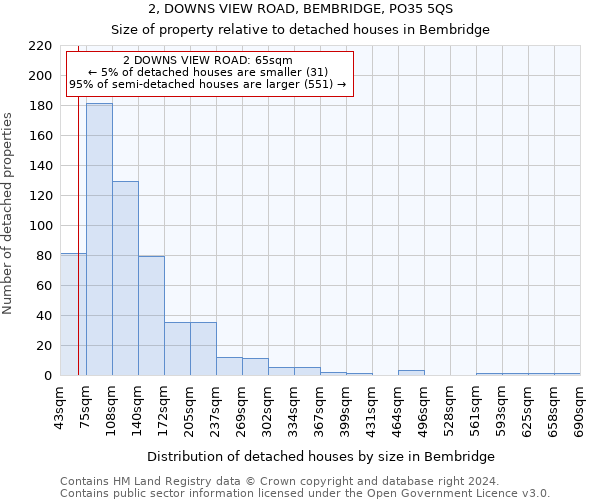 2, DOWNS VIEW ROAD, BEMBRIDGE, PO35 5QS: Size of property relative to detached houses in Bembridge