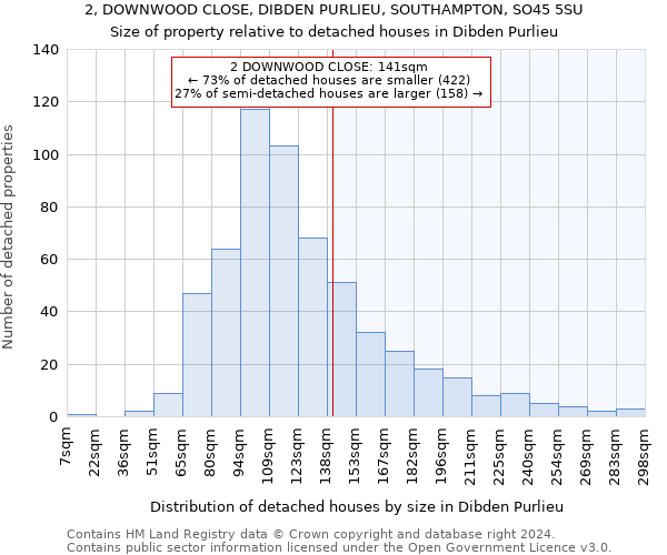 2, DOWNWOOD CLOSE, DIBDEN PURLIEU, SOUTHAMPTON, SO45 5SU: Size of property relative to detached houses in Dibden Purlieu