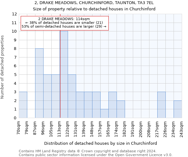 2, DRAKE MEADOWS, CHURCHINFORD, TAUNTON, TA3 7EL: Size of property relative to detached houses in Churchinford