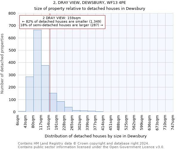 2, DRAY VIEW, DEWSBURY, WF13 4PE: Size of property relative to detached houses in Dewsbury