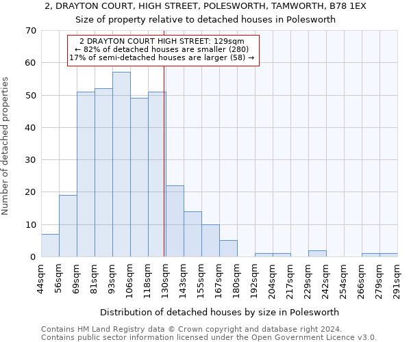 2, DRAYTON COURT, HIGH STREET, POLESWORTH, TAMWORTH, B78 1EX: Size of property relative to detached houses in Polesworth