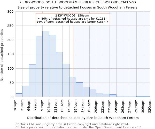 2, DRYWOODS, SOUTH WOODHAM FERRERS, CHELMSFORD, CM3 5ZG: Size of property relative to detached houses in South Woodham Ferrers