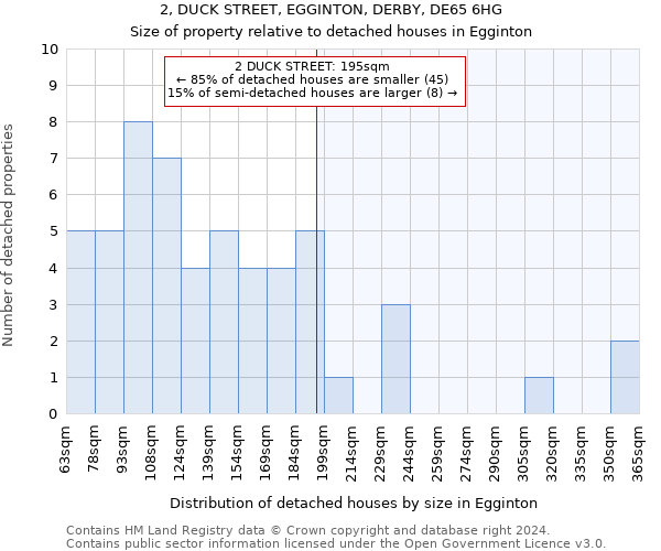 2, DUCK STREET, EGGINTON, DERBY, DE65 6HG: Size of property relative to detached houses in Egginton