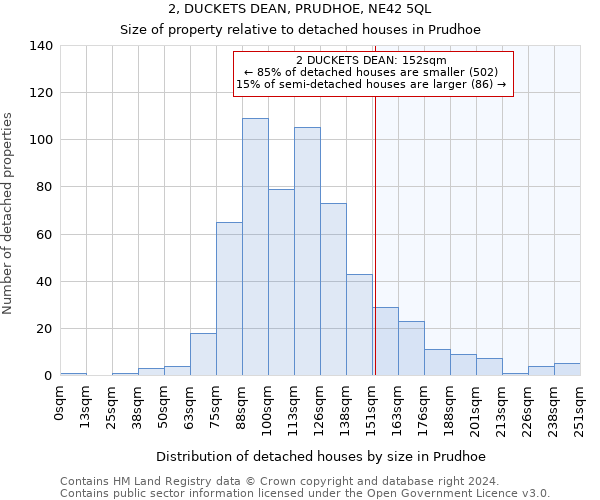 2, DUCKETS DEAN, PRUDHOE, NE42 5QL: Size of property relative to detached houses in Prudhoe