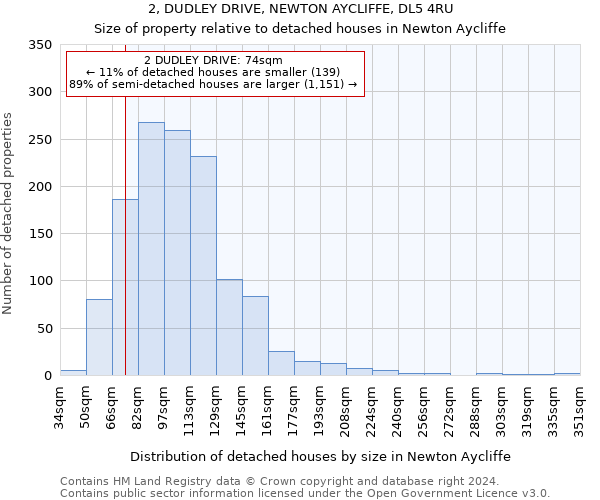 2, DUDLEY DRIVE, NEWTON AYCLIFFE, DL5 4RU: Size of property relative to detached houses in Newton Aycliffe