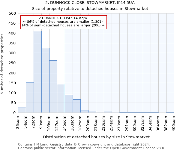 2, DUNNOCK CLOSE, STOWMARKET, IP14 5UA: Size of property relative to detached houses in Stowmarket