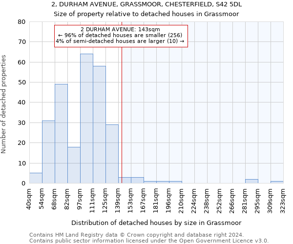 2, DURHAM AVENUE, GRASSMOOR, CHESTERFIELD, S42 5DL: Size of property relative to detached houses in Grassmoor