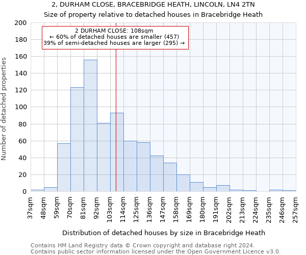 2, DURHAM CLOSE, BRACEBRIDGE HEATH, LINCOLN, LN4 2TN: Size of property relative to detached houses in Bracebridge Heath