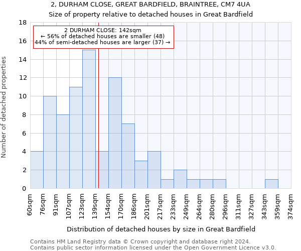 2, DURHAM CLOSE, GREAT BARDFIELD, BRAINTREE, CM7 4UA: Size of property relative to detached houses in Great Bardfield