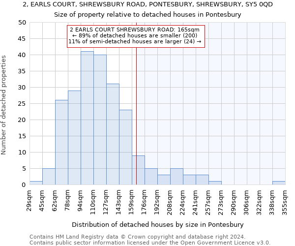 2, EARLS COURT, SHREWSBURY ROAD, PONTESBURY, SHREWSBURY, SY5 0QD: Size of property relative to detached houses in Pontesbury