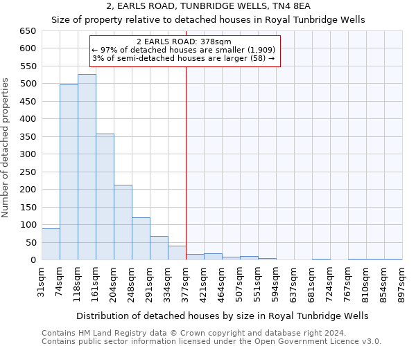 2, EARLS ROAD, TUNBRIDGE WELLS, TN4 8EA: Size of property relative to detached houses in Royal Tunbridge Wells