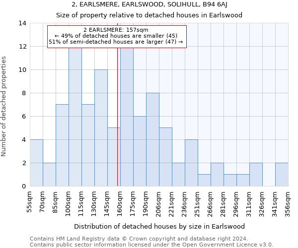 2, EARLSMERE, EARLSWOOD, SOLIHULL, B94 6AJ: Size of property relative to detached houses in Earlswood