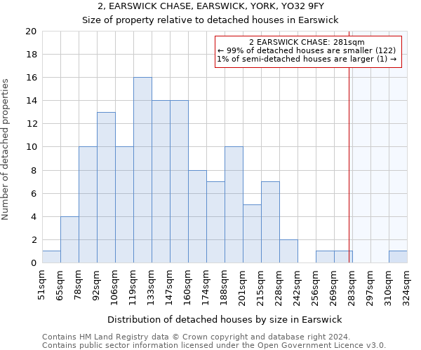 2, EARSWICK CHASE, EARSWICK, YORK, YO32 9FY: Size of property relative to detached houses in Earswick