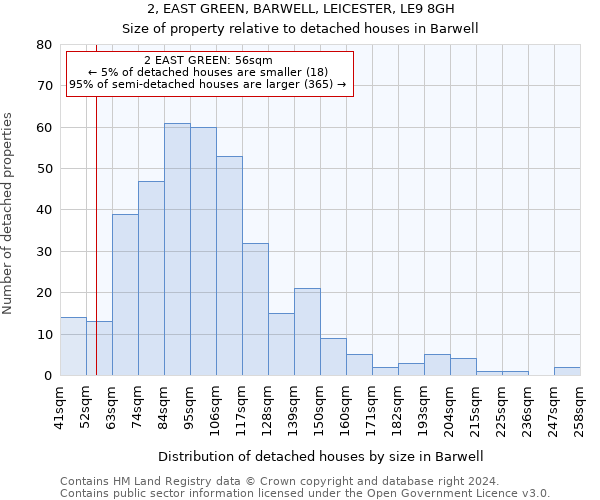 2, EAST GREEN, BARWELL, LEICESTER, LE9 8GH: Size of property relative to detached houses in Barwell