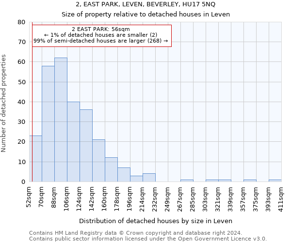 2, EAST PARK, LEVEN, BEVERLEY, HU17 5NQ: Size of property relative to detached houses in Leven