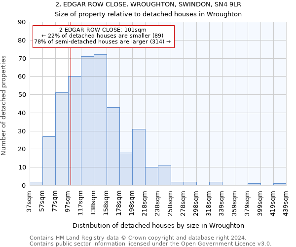 2, EDGAR ROW CLOSE, WROUGHTON, SWINDON, SN4 9LR: Size of property relative to detached houses in Wroughton