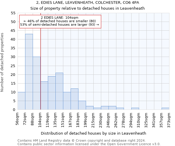 2, EDIES LANE, LEAVENHEATH, COLCHESTER, CO6 4PA: Size of property relative to detached houses in Leavenheath