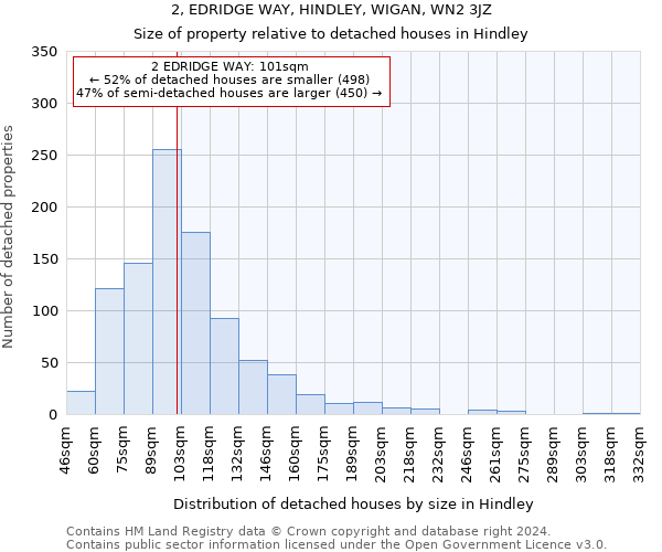 2, EDRIDGE WAY, HINDLEY, WIGAN, WN2 3JZ: Size of property relative to detached houses in Hindley